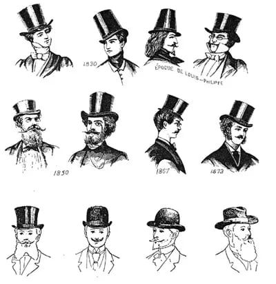 History of Hats